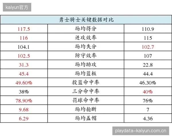 波波维奇状态回暖，大数据显示其划水效率仍是赔率第一档。